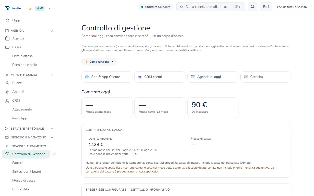 Controllo di gestione